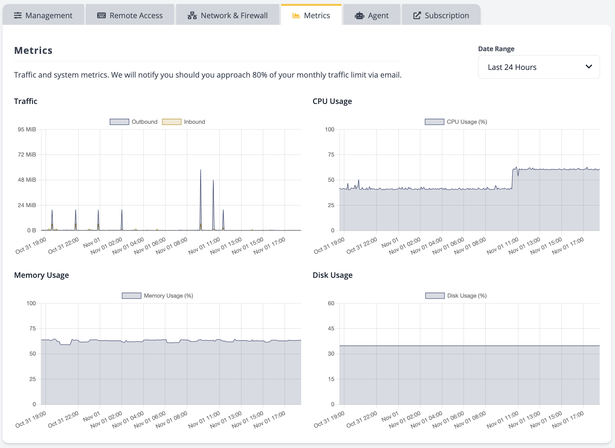 Metrics Dashboard
